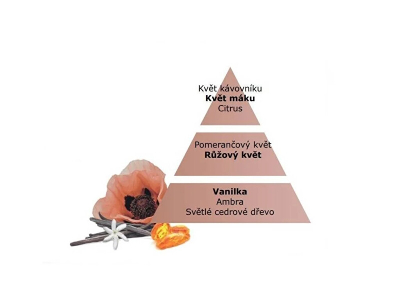 Shpërndarës arome Velvet of Orient Bouquet Recharge/Refill, 200 ml