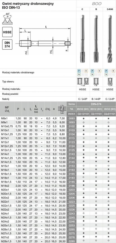 Mjet filetimi TAP 800, DIN 374, M25x1.5, çelik