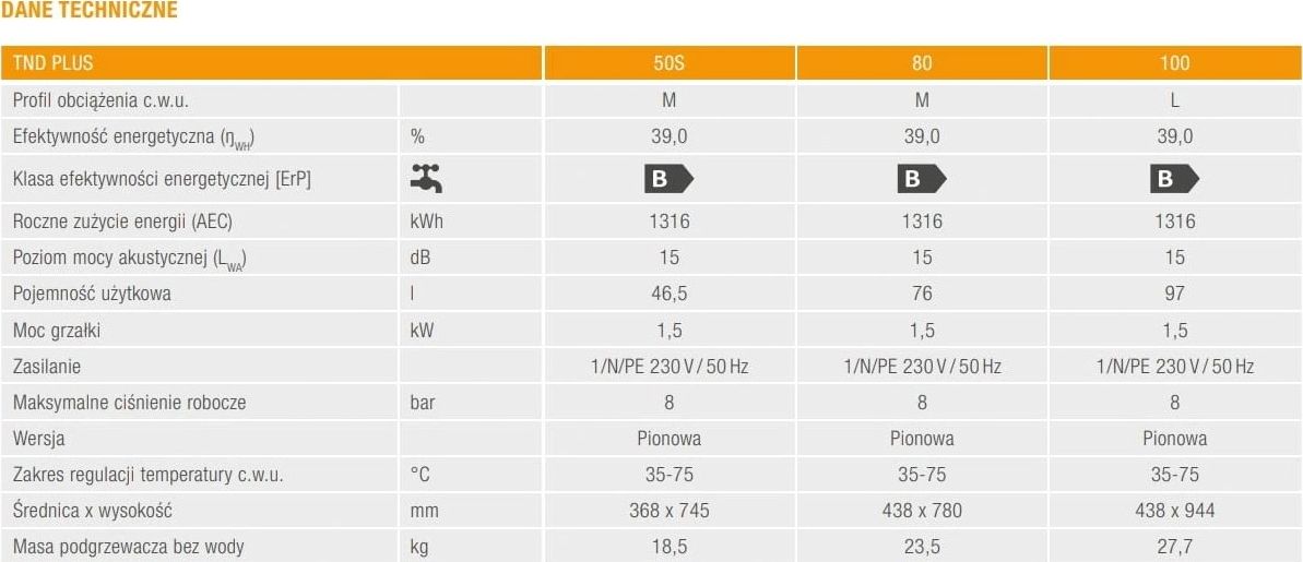 Bojler elektrik Ferroli TND Plus 100, 100L, 1.5kW, i bardhë 3