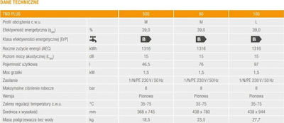 Електричен бојлер Фероли TND Plus 100, 100L, 1.5kW, бел