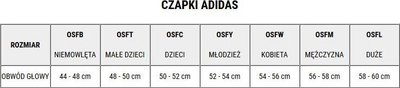 Kapelë bejsbolli adidas Daily Cap IC9707, pambuk, me rregullim, e zezë