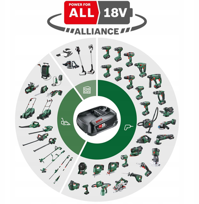 Pistoletë spërkatëse Bosch AdvancedSpray 18V-500, pa kabllo, 18V
