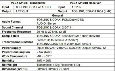 AV extender Vivolink VLEXTA170, transmetues dhe marrës audio, CATx deri 100m, i zi