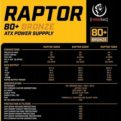 Napajim energjie ATX Raptor 700W, 80 Plus Bronze, single rail, i zi