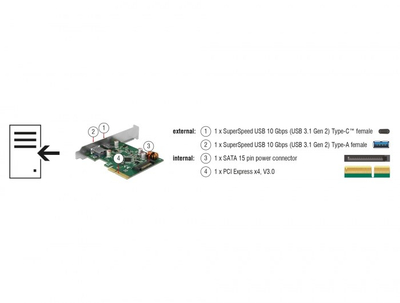 Kartë PCIe Delock, 1x USB-C + 1x USB-A, 10Gbps