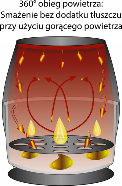 Fritezë me ajër Clatronic FR 3782 H, 5L, 1450W, e zezë