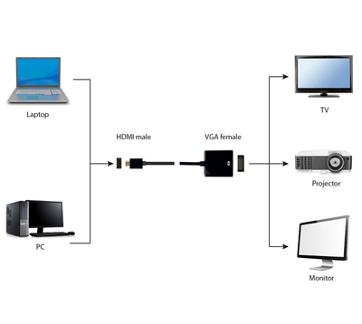 Adapter video Gembird A-HDMI-VGA-04, HDMI në VGA, Full HD 1080p, i zi