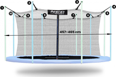 Rrjetë e brendshme për trampolinë Neo-Sport, 465 cm
