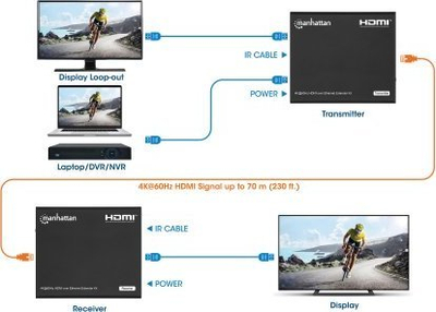 Kit zgjatës HDMI Manhattan 4K, mbi rrjet (Ethernet), 60Hz, i zi