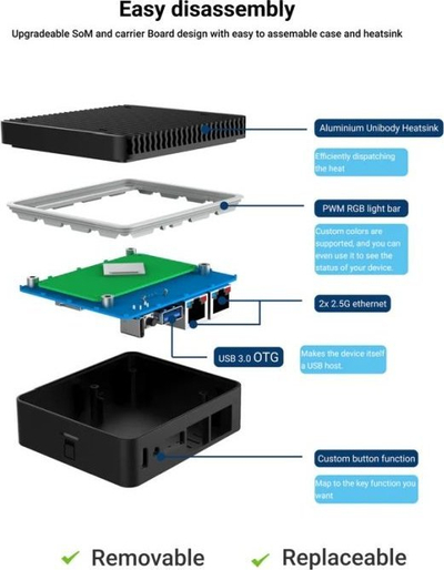 Board zhvillimi Allnet Radxa E25, Dual Ethernet 2.5G, 4GB RAM 16GB EMMC, me kasë, i zi