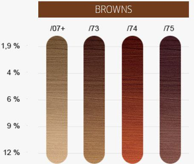 Pluhur dekolorant Wella Professionals Blondor Pro Magma /89, 120g, për flokë natyralë dhe të lyer