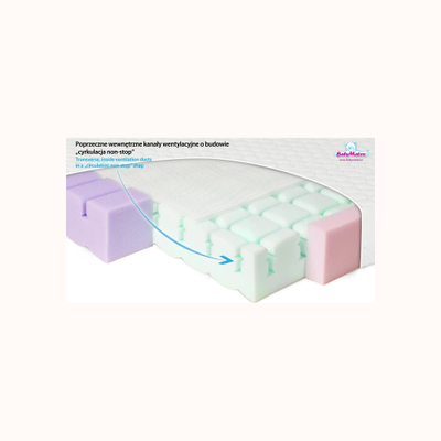 Babymatex Dyshek ortopedik AERO, 120 × 60 × 10 cm