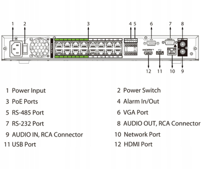 Regjistrues rrjeti Dahua DHI-NVR5216-16HP-EI2 WizSense, 16 kanale IP, PoE i integruar, profesional