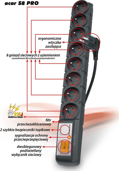 Kabllo vazhduese Acar S8 PRO (W0144), e zezë