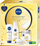 Set kozmetik për femra Nivea Q10 Power Vibes, krem duarsh kundër plakjes 100 ml + qumësht pastrues kundër rrudhave 200 ml + krem ditor kundër rrudhave 50 ml