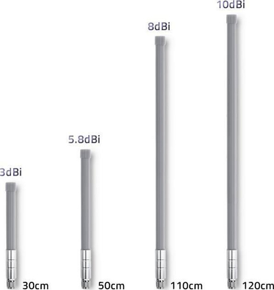 Antena jashtme Qoltec LoRa, 5.8 dBi, 868 MHz, gri