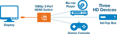 Ndërrues HDMI Manhattan me 3 porta, 1080p, kabllo e fiksuar, i zi