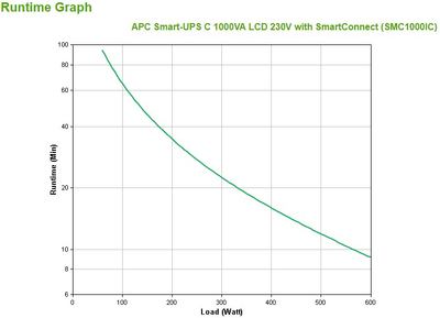 UPS APC Smart-UPS 1000VA Tower, 700W, i zi