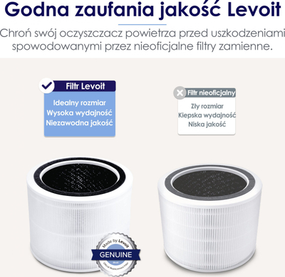 Filtër ajri Levoit Core200S-RF, filtër zëvendësues për Core200S, True HEPA