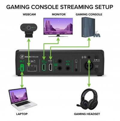 Interfaci audio Shure 2055981-00, USB, për desktop, i zi