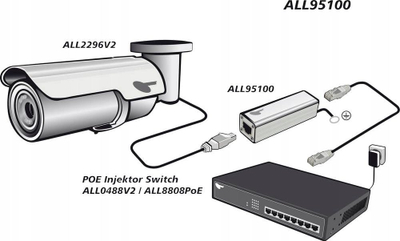 Mbrojtës rrufeje Ethernet ALLNET ALL95100, PoE PoE Plus, Gigabit RJ45