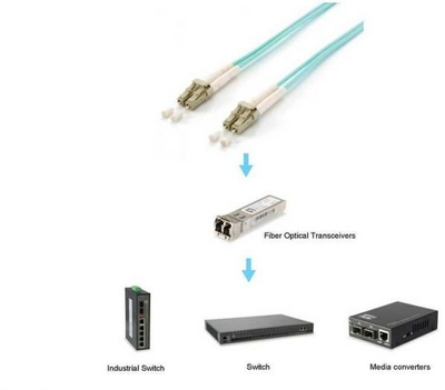 Kabllo optike Equip 255423 LC/LC, OM3, 35m, ngjyrë aqua