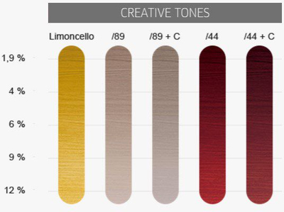 Pluhur dekolorant Wella Professionals Blondor Pro Magma /89, 120g, për flokë natyralë dhe të lyer