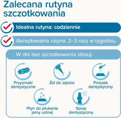 Kapak gishtash për pastrim dhëmbësh Beaphar Finger Pad Dental, për qen dhe mace, 2 copë