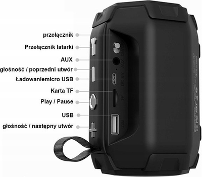 Kutizë zanore Denmen DR07, Bluetooth 5.0, 3W, e zezë