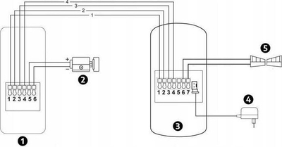 Interfon pa receptor EURA ADP-09A3, dy hyrje, IP44, i bardhë