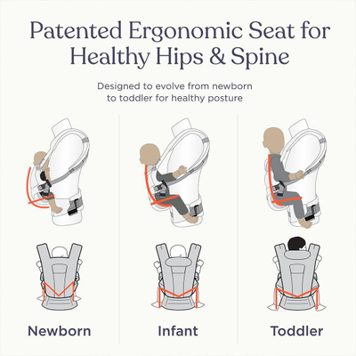 Mbajtëse bebe Ergobaby Omni Classic Mesh, ergonomike, material rrjetë, e zezë Onyx