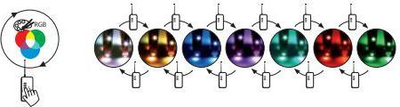 Shirit LED Kanlux (24531), 7.2 W/m, 12 V, RGB, 30 copë/m, 5 m