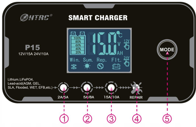 Karikues baterie HTRC P15, SMART 12V 24V, 15A 10A, i zi