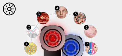 Pajisje galvanike për fytyrë BeautyRelax Multicare, 6 në 1, terapi LED, e bardhë