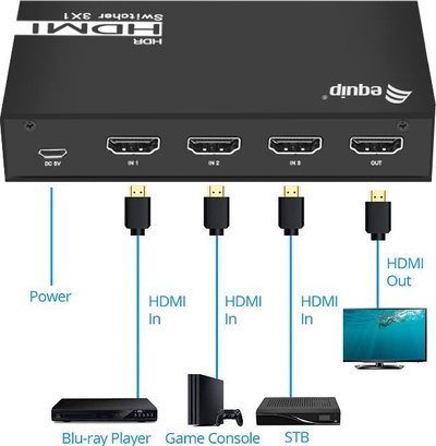 Ndërrues HDMI Equip 332725, 3x1, 4K 60Hz, i zi
