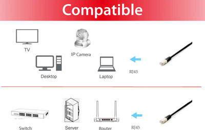 Kabllo rrjeti Equip Patch Cable Cat6A, 2m, S/FTP, e zezë