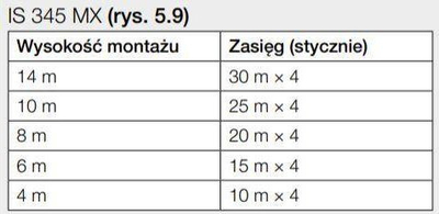Sensor lëvizjeje Steinel IS 345 MX Highbay COM1 UP, infra të kuqe, për tavan të lartë, i bardhë