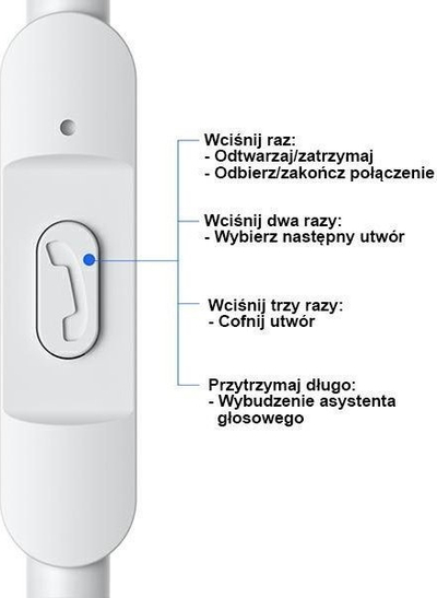 Kufje me tela USAMS EP-47, 3.5mm, 1.2m, të bardha