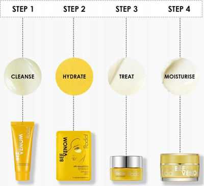 Сет козметика Родиаљ Bee Venom Little Luxuries, за нега на лице, мини, повеќебоен