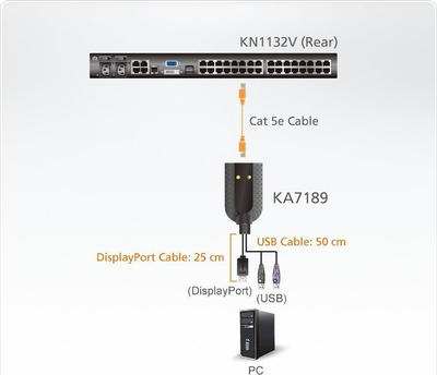 Kabllo adapter KVM ATEN KA7189, USB, DisplayPort, me Virtual Media