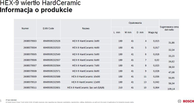 Gjithë qeramike Bosch HEX-9 Hardceramic 4x90 mm, bosht HEX, gri