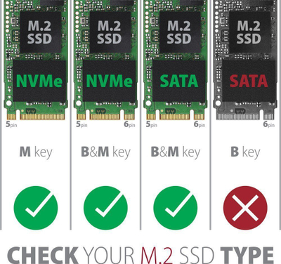 Kuti e jashtme SSD Axagon EEM2-SB2, USB C 3.2 Gen 2, M.2 NVMe SATA, alumini