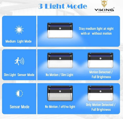 Dritë muri me diell Viking M228, LED 2000 lm, me sensor lëvizje, e zezë