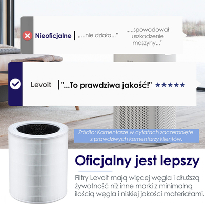 Filter zëvendësues për pastrues ajri Levoit Core 600, sistem 3 faza, i bardhë