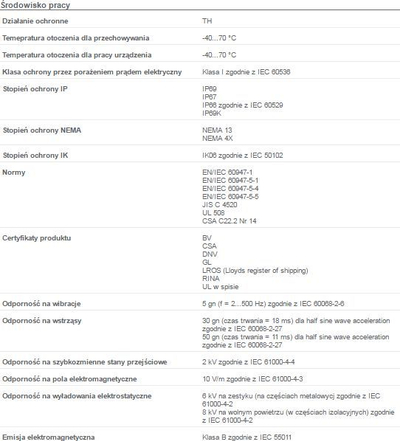 Buton me dritë Schneider Electric Control 1Z 1R, 22mm, i kuq 