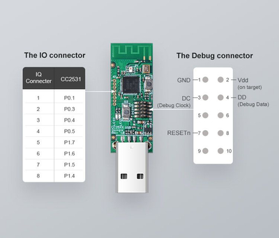 USB SONOFF CC2531 USB Dongle