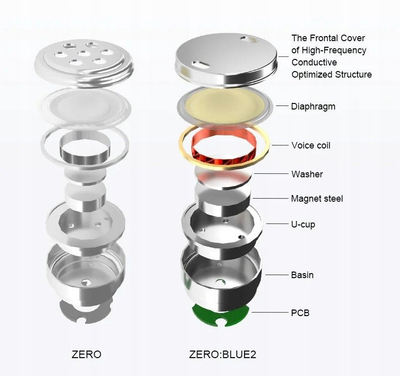 Слушалки во уво TRUTHEAR X Crinacle Zero BLUE2, два динамички драјвери, одвојлив кабел 3.5mm, сина боја
