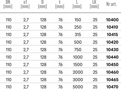 Tub kanalizimi MagnaPlast HT PLUS, PP 110mm, gjatësi 750mm, gri