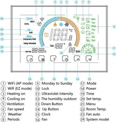 Термостат Renov8 Smart Wi-Fi, LCD во боја, за фан-коил 2 4 цевки, бел