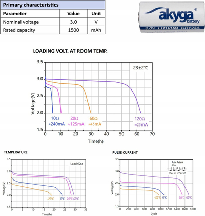 Bateri litium Akyga CR123A CR123HT, 3V, 1500mAh